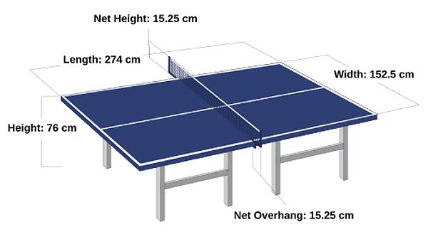 Ukuran lapangan tenis meja